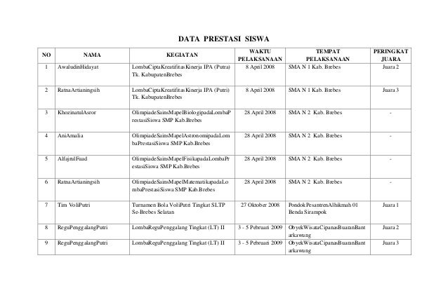 Data prestasi siswa