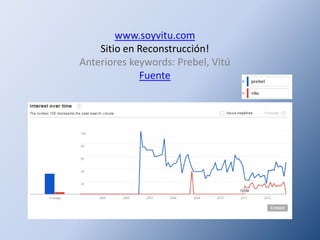 www.soyvitu.com
    Sitio en Reconstrucción!
Anteriores keywords: Prebel, Vitú
             Fuente
 