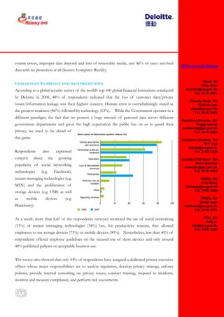 system errors, improper data disposal and loss of removable media, and 46% of cases involved
                                                                                                       Efficiency Unit Website
data with no protection at all (Source: Computer Weekly).
                                                                                                                       Head, EU
                                                                                                                      Head, EU
                                                                                                                      Kitty Choi
CHALLENGES TO PRIVACY AND DATA PROTECTION                                                                            Kitty Choi
                                                                                                           kkychoi@eu.gov.hk
According to a global security survey of the world’s top 100 global financial institutions conducted      kkychoi@eu.gov.hk
                                                                                                                 Tel: 2810 2021
                                                                                                                Tel: 2810 2021
by Deloitte in 2008, 48% of respondents indicated that the loss of customer data/privacy                      Deputy Head, EU
                                                                                                             Deputy Head, EU
                                                                                                                    Patricia Lau
issues/information leakage was their highest concern. Human error is overwhelmingly stated as                      Patricia Lau
                                                                                                               plau@eu.gov.hk
                                                                                                              plau@eu.gov.hk
                                                                                                                 Tel: 2810 3463
the greatest weakness (86%) followed by technology (63%).     While the Government operates in a                Tel: 2810 3463
different paradigm, the fact that we possess a huge amount of personal data across different            Assistant Director, EU
                                                                                                       Assistant Director, EU
                                                                                                                      W C Chan
government departments and given the high expectation the public has on us to guard their                        Peggy Leung
                                                                                                           wcchan@eu.gov.hk
                                                                                                       pwkleung@eu.gov.hk
                                                                                                                 Tel: 2165 7228
privacy, we need to be ahead of                                                                                 Tel: 2810 2306
this game.                                                                                              Assistant Director, EU
                                                                                                       Assistant Director, Yuk
                                                                                                                        W F EU
                                                                                                                       W F Yuk
                                                                                                             wfyuk@eu.gov.hk
                                                                                                            wfyuk@eu.gov.hk
                                                                                                                 Tel: 2810 3701
Respondents          also        expressed                                                                      Tel: 2165 7228
                                                                                                        Assistant Director, EU
concern      about        the     growing                                                              AssistantSteve Barclay
                                                                                                                  Director, EU
popularity of social networking                                                                                  Steve Barclay
                                                                                                          sbarclay@eu.gov.hk
                                                                                                         sbarclay@eu.gov.hk
                                                                                                                 Tel: 2810 3408
technologies      (e.g.         Facebook),                                                                      Tel: 2810 3408
                                                                                                                      PMSO, EU
instant messaging technologies (e.g.                                                                                 PMSO, EU
                                                                                                                        Hedy Lo
                                                                                                                     K W Kong
                                                                                                             hwhlo@eu.gov.hk
MSN) and the proliferation of                                                                             kwkong@eu.gov.hk
                                                                                                                 Tel: 2165 7288
storage devices (e.g. USB) as well                                                                              Tel: 2165 7288
                                                                                                                      PMSO, EU
as       mobile       devices         (e.g.                                                                          PMSO, EU
                                                                                                                  Peggy Leung
                                                                                                                    David Hooi
                                                                                                        pwkleung@eu.gov.hk
Blackberry).                                                                                             dwkhooi@eu.gov.hk
                                                                                                                 Tel: 2165 7206
                                                                                                                Tel: 2810 3701
                                                                                                                        PEO, EU
As a result, more than half of the respondents surveyed restricted the use of social networking                        PEO, EU
                                                                                                                         Judy Li
                                                                                                                        Judy Li
                                                                                                               jckli@eu.gov.hk
(53%) or instant messaging technologies (58%) but, for productivity reasons, they allowed                     jckli@eu.gov.hk
                                                                                                       Tel: 2810 2306
                                                                                                                Tel: 2165 7206
employees to use storage devices (73%) or mobile devices (90%). Nevertheless, less than 40% of
respondents offered employee guidelines on the secured use of these devices and only around
40% published policies on acceptable business use.


The survey also showed that only 44% of respondents have assigned a dedicated privacy executive
officer whose major responsibilities are to analyse regulation, develop privacy strategy, enforce
policies, provide internal consulting on privacy issues, conduct training, respond to incidents,
monitor and measure compliance, and perform risk assessments.


     2
 