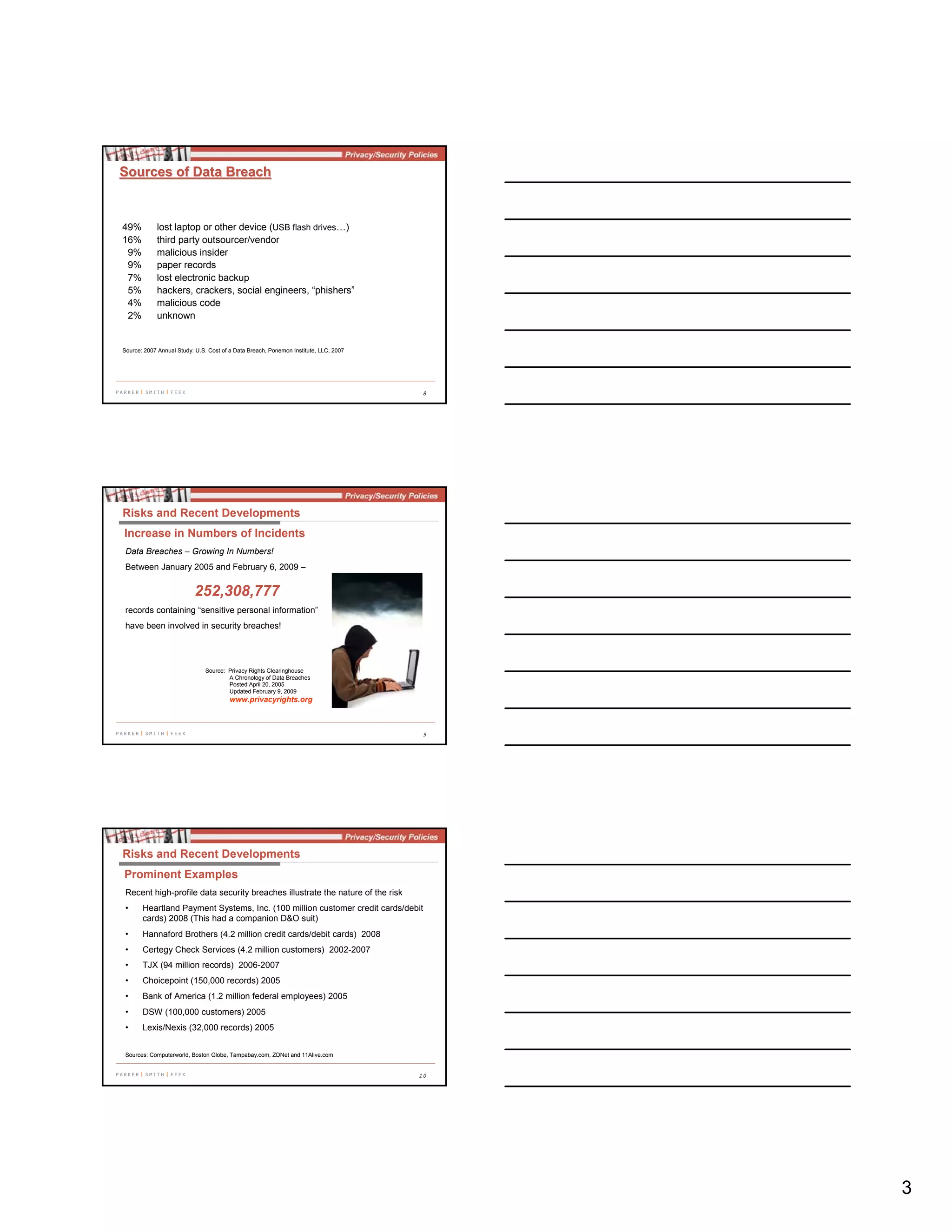 3
8
Sources of Data BreachSources of Data Breach
49% lost laptop or other device (USB flash drives…)
16% third party outsourcer/vendor
9% malicious insider
9% paper records
7% lost electronic backup
5% hackers, crackers, social engineers, “phishers”
4% malicious code
2% unknown
Source: 2007 Annual Study: U.S. Cost of a Data Breach, Ponemon Institute, LLC, 2007
9
Data Breaches – Growing In Numbers!
Between January 2005 and February 6, 2009 –
252,308,777
records containing “sensitive personal information”
have been involved in security breaches!
Source: Privacy Rights Clearinghouse
A Chronology of Data Breaches
Posted April 20, 2005
Updated February 9, 2009
www.privacyrights.org
Risks and Recent Developments
Increase in Numbers of Incidents
10
Recent high-profile data security breaches illustrate the nature of the risk
• Heartland Payment Systems, Inc. (100 million customer credit cards/debit
cards) 2008 (This had a companion D&O suit)
• Hannaford Brothers (4.2 million credit cards/debit cards) 2008
• Certegy Check Services (4.2 million customers) 2002-2007
• TJX (94 million records) 2006-2007
• Choicepoint (150,000 records) 2005
• Bank of America (1.2 million federal employees) 2005
• DSW (100,000 customers) 2005
• Lexis/Nexis (32,000 records) 2005
Sources: Computerworld, Boston Globe, Tampabay.com, ZDNet and 11Alive.com
Risks and Recent Developments
Prominent Examples
 