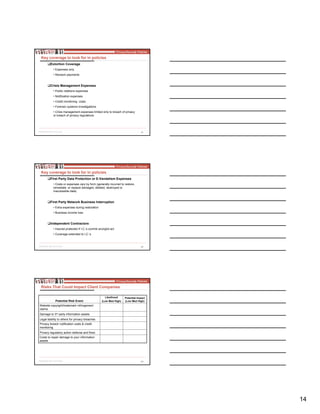 14
41
Key coverage to look for in policies
Extortion Coverage
• Expenses only
• Ransom payments
Crisis Management Expenses
• Public relations expenses
• Notification expenses
• Credit monitoring costs
• Forensic systems investigations
• Crisis management expenses limited only to breach of privacy
or breach of privacy regulations
42
Key coverage to look for in policies
First Party Data Protection or E-Vandalism Expenses
• Costs or expenses vary by form (generally incurred to restore,
remediate, or replace damaged, deleted, destroyed or
inaccessible data)
First Party Network Business Interruption
• Extra expenses during restoration
• Business income loss
Independent Contractors
• Insured protected if I.C.’s commit wrongful act
• Coverage extended to I.C.’s
43
Costs to repair damage to your information
assets
Privacy regulatory action defense and fines
Privacy breach notification costs & credit
monitoring
Legal liability to others for privacy breaches
Damage to 3rd party information assets
Website copyright/trademark infringement
claims
Potential Impact
(Low Med High)
Likelihood
(Low Med High)Potential Risk Event
Risks That Could Impact Client Companies
 