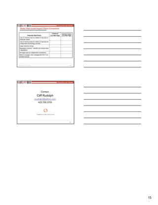 15
44
Wrongful acts by independent contractors
Need to engage crisis management firm if an
incident occurs
Regulated Industry? Identify any unique risks
/ regulations
Cyber Extortion threat
Loss of revenue due to a failure of security at
a dependent technology provider
Loss of revenue due to a failure of security or
computer attack
Potential Impact
(Low Med High)
Likelihood
(Low Med High)Potential Risk Event
Risks That Could Impact Client Companies
45
Contact:
Cliff Rudolph
crudolph@psfinc.com
425.709.3705
 