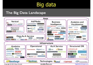 Big data
182
 