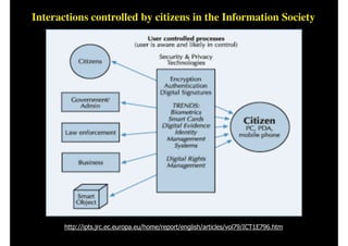 Interactions controlled by citizens in the Information Society
http://ipts.jrc.ec.europa.eu/home/report/english/articles/vol79/ICT1E796.htm
 