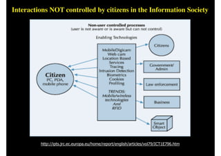 Interactions NOT controlled by citizens in the Information Society
http://ipts.jrc.ec.europa.eu/home/report/english/articles/vol79/ICT1E796.htm
 