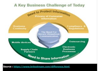 Source : https://www.britestream.com/difference.html.
 