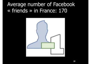 Average number of Facebook
« friends » in France: 170
30
 