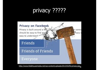 privacy ?????
6
http://www.fieldhousemedia.net/wp-content/uploads/2013/03/fb-privacy.jpg
 