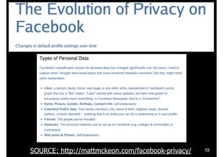 72SOURCE: http://mattmckeon.com/facebook-privacy/
 
