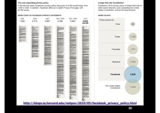 80
http://blogs.iq.harvard.edu/netgov/2010/05/facebook_privacy_policy.html
 