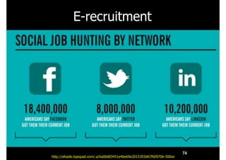 E-recruitment
74
http://altaide.typepad.com/.a/6a00d83451e4be69e2015393d67f60970b-500wi
 