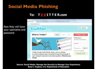 Social Media Phishing
To: T V V I T T E R.com
Now they will have
your username and
password
Source: Social Media: Manage the Security to Manage Your Experience;
Ross C. Hughes, U.S. Department of Education
 