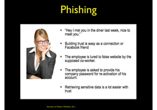 Phishing
Sources/ Luc Pooters, Triforensic, 2011
 