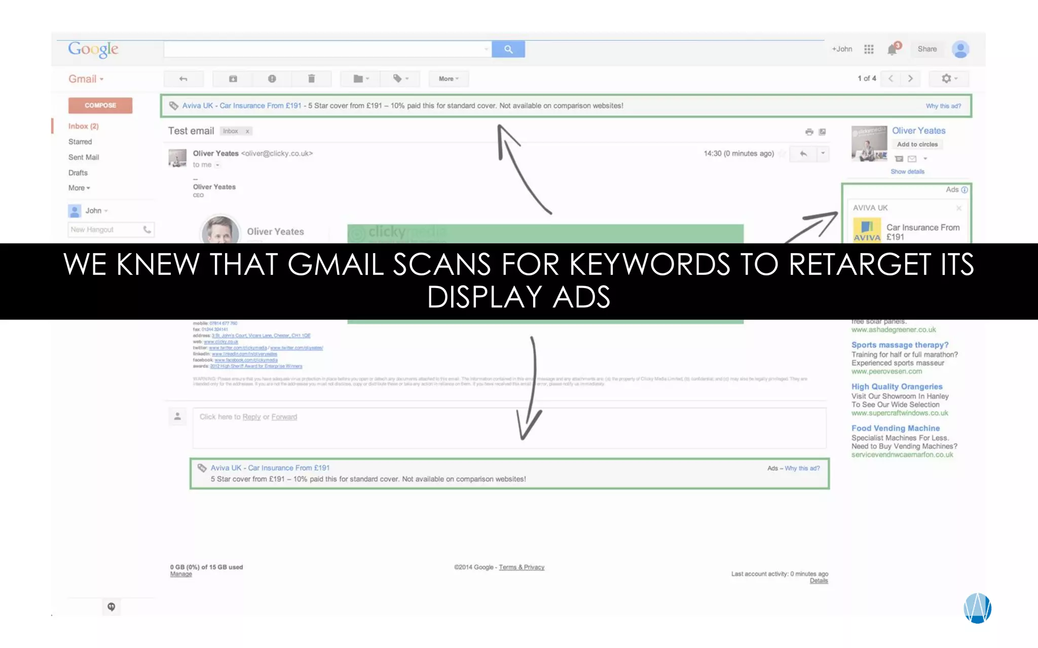 WE KNEW THAT GMAIL SCANS FOR KEYWORDS TO RETARGET ITS
DISPLAY ADS
 