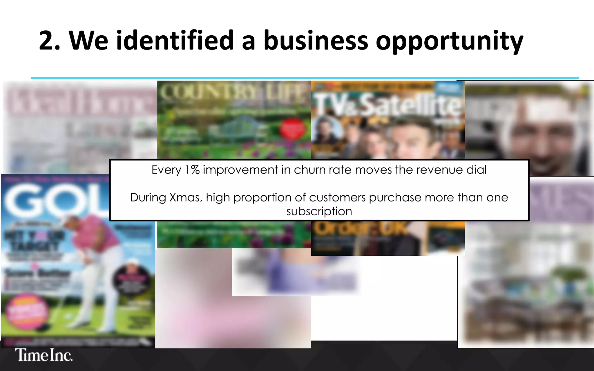 2. We identified a business opportunity
Every 1% improvement in churn rate moves the revenue dial
During Xmas, high proportion of customers purchase more than one
subscription
 