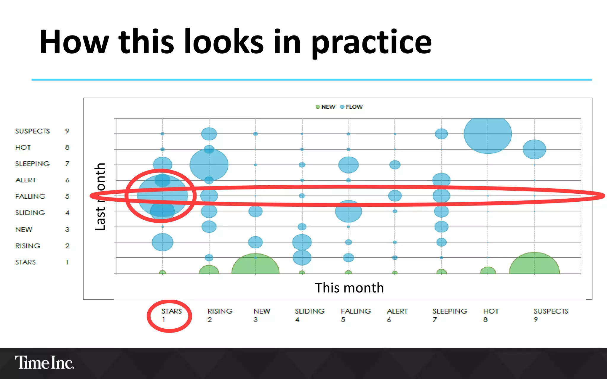 How this looks in practice
Lastmonth
This month
 