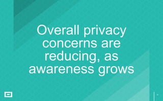 16
Overall privacy
concerns are
reducing, as
awareness grows
 