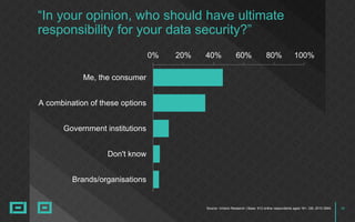 36Source: nVision Research | Base: 912 online respondents aged 18+, GB, 2015 DMA
“In your opinion, who should have ultimate
responsibility for your data security?”
0% 20% 40% 60% 80% 100%
Me, the consumer
A combination of these options
Government institutions
Don't know
Brands/organisations
 