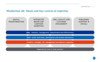 Wunderman UK: Values and four centres of expertise
DATA PRIVACY 2015 / 1
 