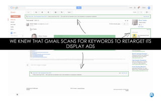 WE KNEW THAT GMAIL SCANS FOR KEYWORDS TO RETARGET ITS
DISPLAY ADS
 