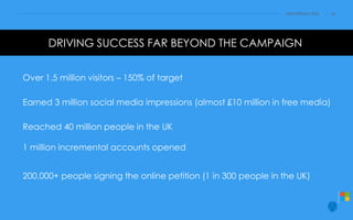 DATA PRIVACY 2015 / 16
Over 1.5 million visitors – 150% of target
Earned 3 million social media impressions (almost £10 million in free media)
Reached 40 million people in the UK
1 million incremental accounts opened
200,000+ people signing the online petition (1 in 300 people in the UK)
DRIVING SUCCESS FAR BEYOND THE CAMPAIGN
 
