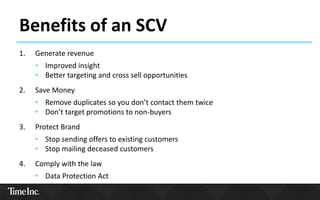 Benefits of an SCV
1. Generate revenue
• Improved insight
• Better targeting and cross sell opportunities
2. Save Money
• Remove duplicates so you don’t contact them twice
• Don’t target promotions to non-buyers
3. Protect Brand
• Stop sending offers to existing customers
• Stop mailing deceased customers
4. Comply with the law
• Data Protection Act
 
