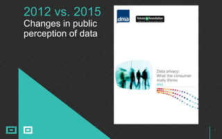 7
2012 vs. 2015
Changes in public
perception of data
 