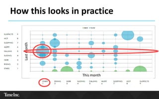 How this looks in practice
Lastmonth
This month
 