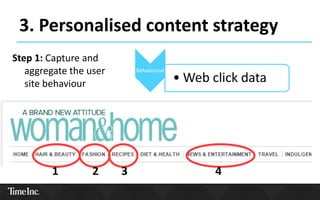3. Personalised content strategy
Step 1: Capture and
aggregate the user
site behaviour
Behavioural
• Web click data
1 2 3 4
 