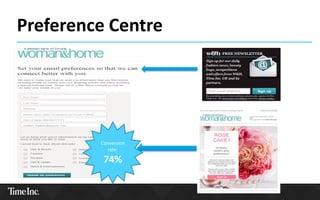 Preference Centre
Conversion
rate:
74%
 