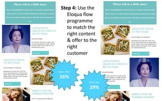 Step 4: Use the
Eloqua flow
programme
to match the
right content
& offer to the
right
customer
Open rate:
56%
Click rate:
29%
 