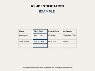 This presentation content is for educational and information purposes only.
RE-IDENTIFICATION
EXAMPLE
Name Birth Date Postal Code Ice Cream
Bob Smith Jan 1, 1957 K1A 0B1 Chocolate Chip
Alice Wilson Mar 3, 1963 B1K 1A0 Vanilla
... ... ... ...
 