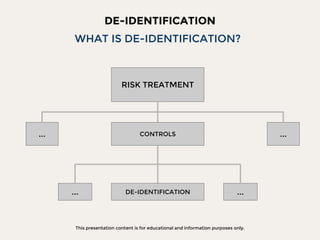 Data Privacy: Anonymization & Re-Identification | PDF