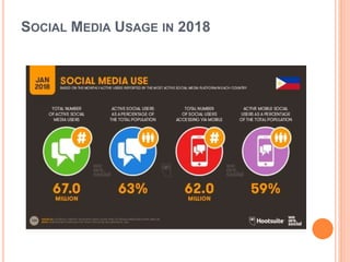 SOCIAL MEDIA USAGE IN 2018
 