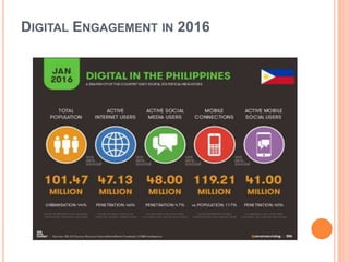 DIGITAL ENGAGEMENT IN 2016
 