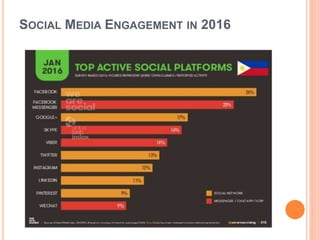 SOCIAL MEDIA ENGAGEMENT IN 2016
 