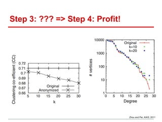 Step 3: ??? => Step 4: Profit!
Zhou and Pei, KAIS, 2011
 
