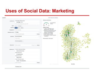Uses of Social Data: Marketing
Facebook.com
Bio-Rad
 