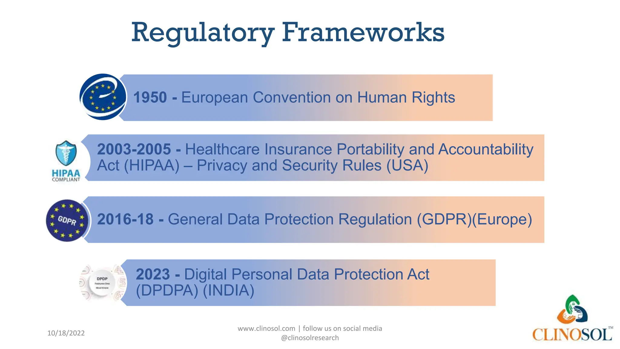 Regulatory Frameworks
1950 - European Convention on Human Rights
2003-2005 - Healthcare Insurance Portability and Accountability
Act (HIPAA) – Privacy and Security Rules (USA)
2016-18 - General Data Protection Regulation (GDPR)(Europe)
2023 - Digital Personal Data Protection Act
(DPDPA) (INDIA)
10/18/2022
www.clinosol.com | follow us on social media
@clinosolresearch
4
 