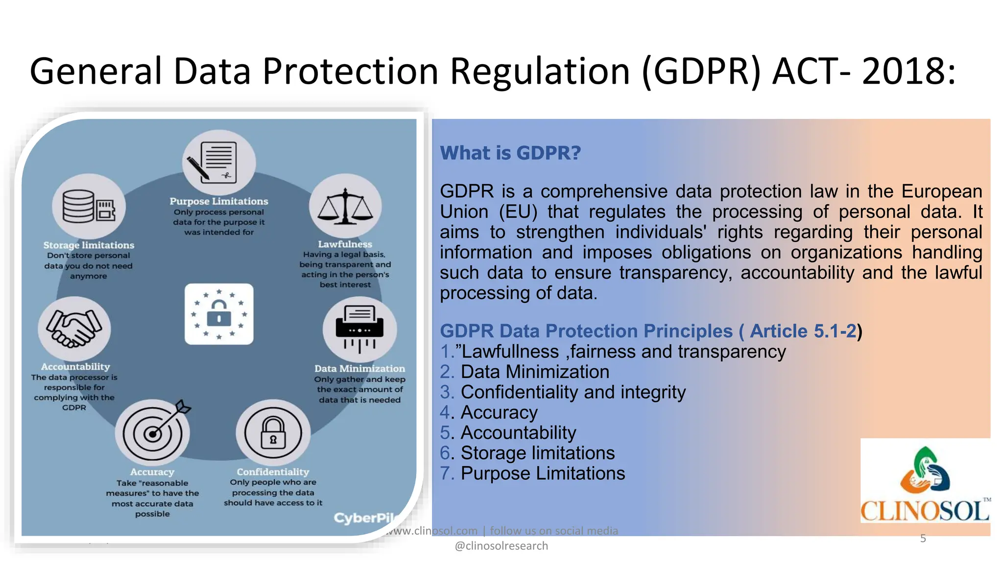 General Data Protection Regulation (GDPR) ACT- 2018:
What is GDPR?
GDPR is a comprehensive data protection law in the European
Union (EU) that regulates the processing of personal data. It
aims to strengthen individuals' rights regarding their personal
information and imposes obligations on organizations handling
such data to ensure transparency, accountability and the lawful
processing of data.
GDPR Data Protection Principles ( Article 5.1-2)
1.”Lawfullness ,fairness and transparency
2. Data Minimization
3. Confidentiality and integrity
4. Accuracy
5. Accountability
6. Storage limitations
7. Purpose Limitations
10/18/2022
www.clinosol.com | follow us on social media
@clinosolresearch
5
 