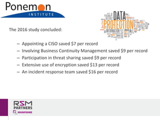 The	2016	study	concluded:
– Appointing	a	CISO	saved	$7	per	record	
– Involving	Business	Continuity	Management	saved	$9	per	record	
– Participation	in	threat	sharing	saved	$9	per	record	
– Extensive	use	of	encryption	saved	$13	per	record	
– An	incident	response	team	saved	$16	per	record	
 