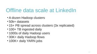 Offline data scale at LinkedIn
• A dozen Hadoop clusters
• 50k+ datasets
• 15+ PB spread across clusters (3x replicated)
• 100+ TB ingested daily
• 1000s of daily Hadoop users
• 30K+ daily Hadoop flows
• 100K+ daily YARN jobs
 