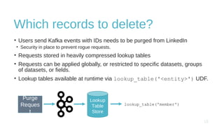 Which records to delete?
• Users send Kafka events with IDs needs to be purged from LinkedIn
• Security in place to prevent rogue requests.
• Requests stored in heavily compressed lookup tables
• Requests can be applied globally, or restricted to specific datasets, groups
of datasets, or fields.
• Lookup tables available at runtime via lookup_table('<entity>') UDF.
Purge
Reques
t
Lookup
Table
Store
lookup_table('member')
 