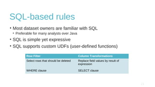 SQL-based rules
• Most dataset owners are familiar with SQL
• Preferable for many analysts over Java
• SQL is simple yet expressive
• SQL supports custom UDFs (user-defined functions)
Row Filter Column Transformations
Select rows that should be deleted
WHERE clause
Replace field values by result of
expression
SELECT clause
 