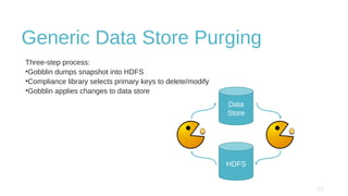 Generic Data Store Purging
Three-step process:
•Gobblin dumps snapshot into HDFS
•Compliance library selects primary keys to delete/modify
•Gobblin applies changes to data store
Data
Store
HDFS
 