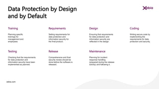 xebia.com
Setting requirements for
data protection and
information security for
the final product.
Requirements
Ensuring that requirements
for data protection and
information security are
reflected in the design.
Design
Writing secure code by
implementing the
requirements for data
protection and security.
Coding
Data Protection by Design
and by Default
Planning specific
trainings for
management and
employees
Training
Comprehensive and final
security review should be
done before the software is
released.
Release
Planning for incident
response handling
(prepared during the release
activity) and following it.
Maintenance
Checking that the requirements
for data protection and
information security have been
implemented as planned.
Testing
 