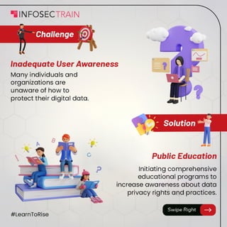 Data_ Privacy_ Challenges _and_ solutions