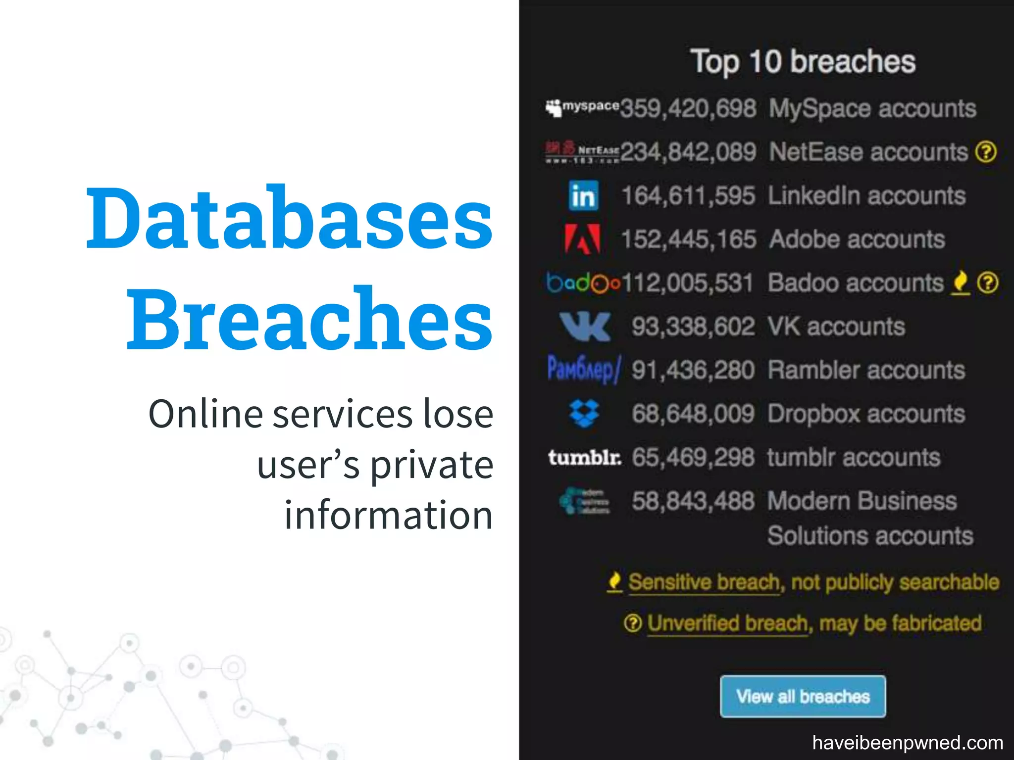 Databases
Breaches
Online services lose
user’s private
information
haveibeenpwned.com
 