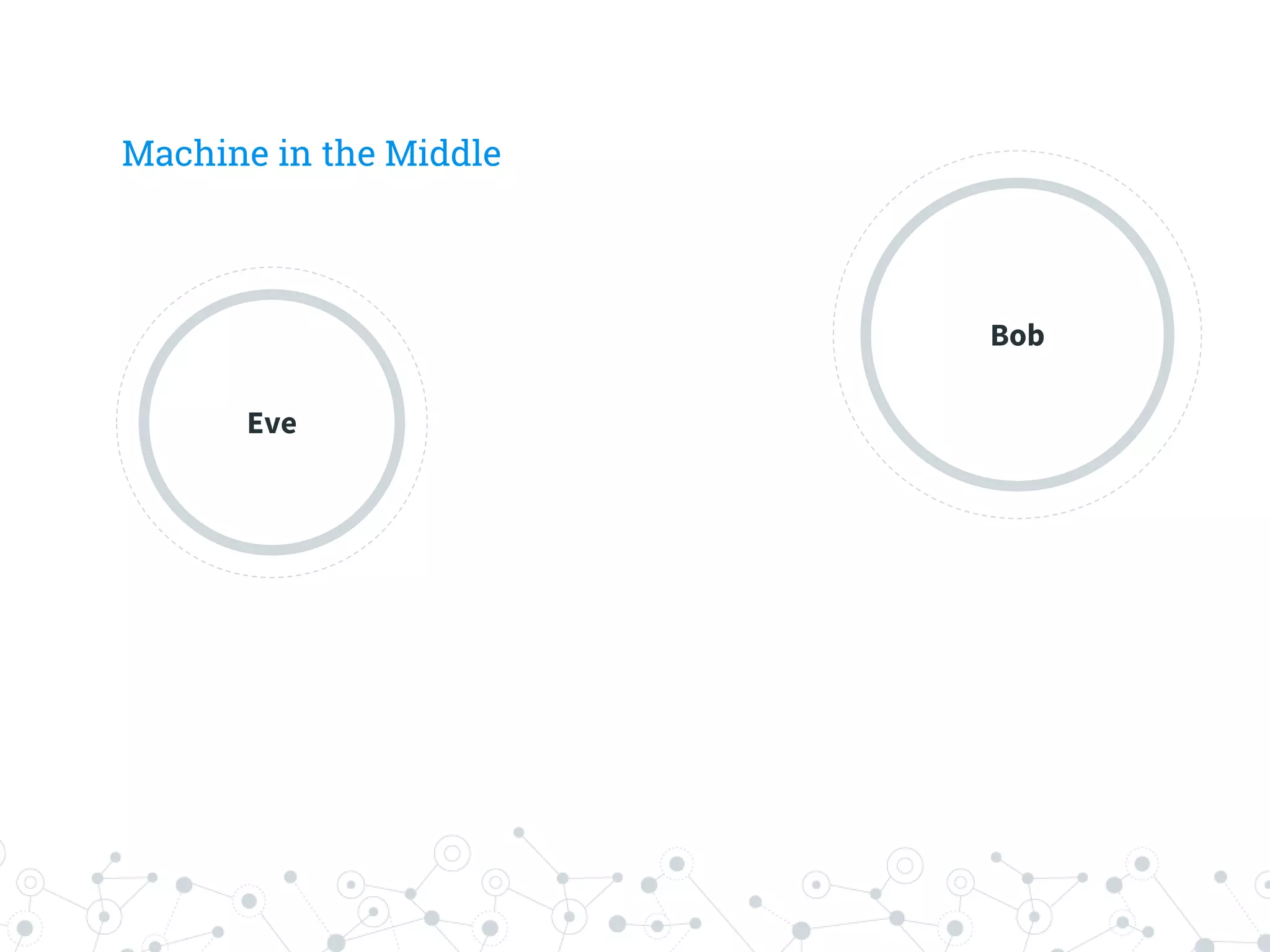 Machine in the Middle
Eve
Bob
 