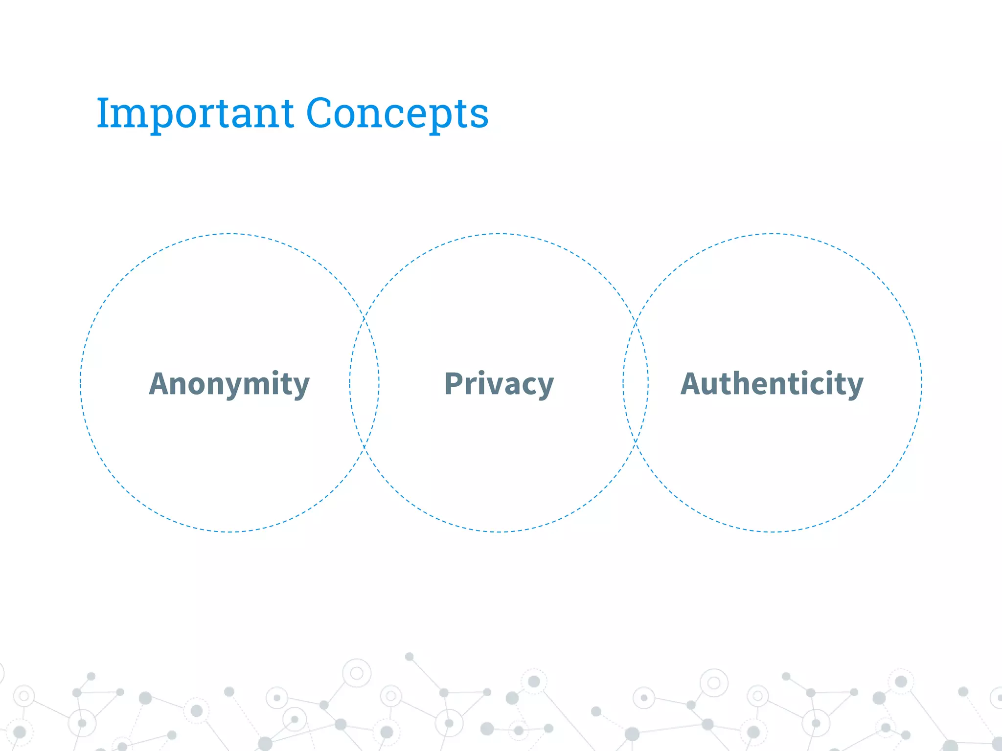 Important Concepts
PrivacyAnonymity Authenticity
 